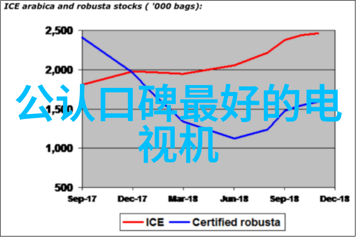 NTC认证背后的故事探究其在市场中的地位