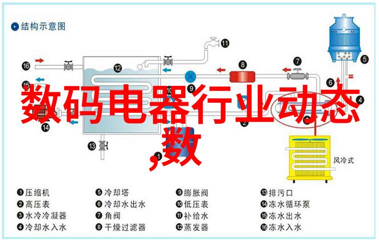 实验室离心机的原理及使用-旋转分离深入理解实验室离心机的工作原理与操作规范