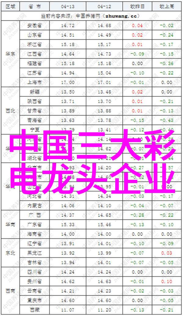 萝卜园里的童真姐弟俩拔萝卜又痛又叫的故事