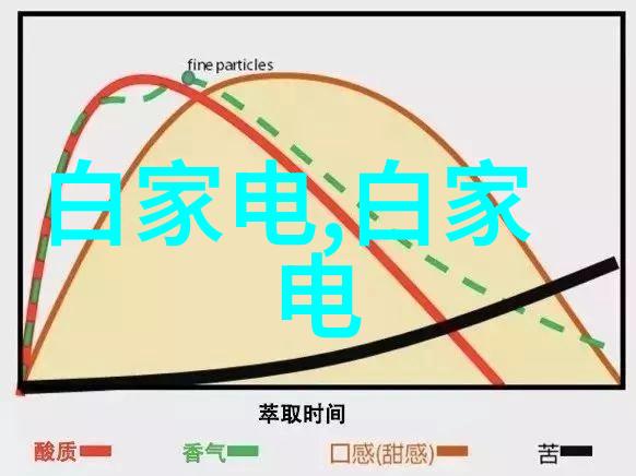 电视尺寸与客厅空间的完美匹配