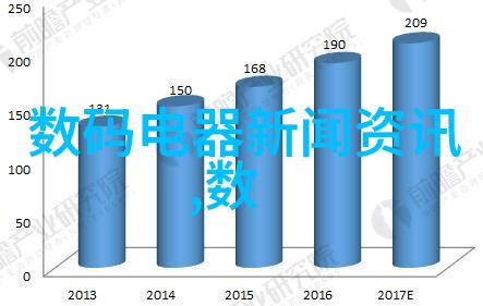 对于新手来说学习掌握什么技能才能从事高效的化工切制工作