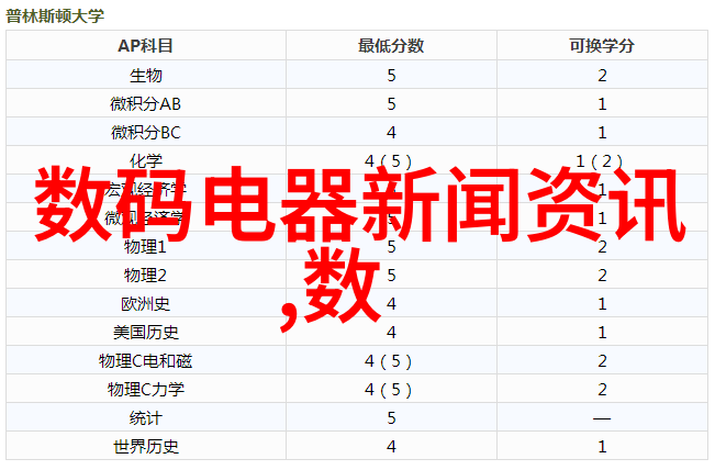 化学实验室仪器设备-精确测量的基石探索化学实验室必备设备