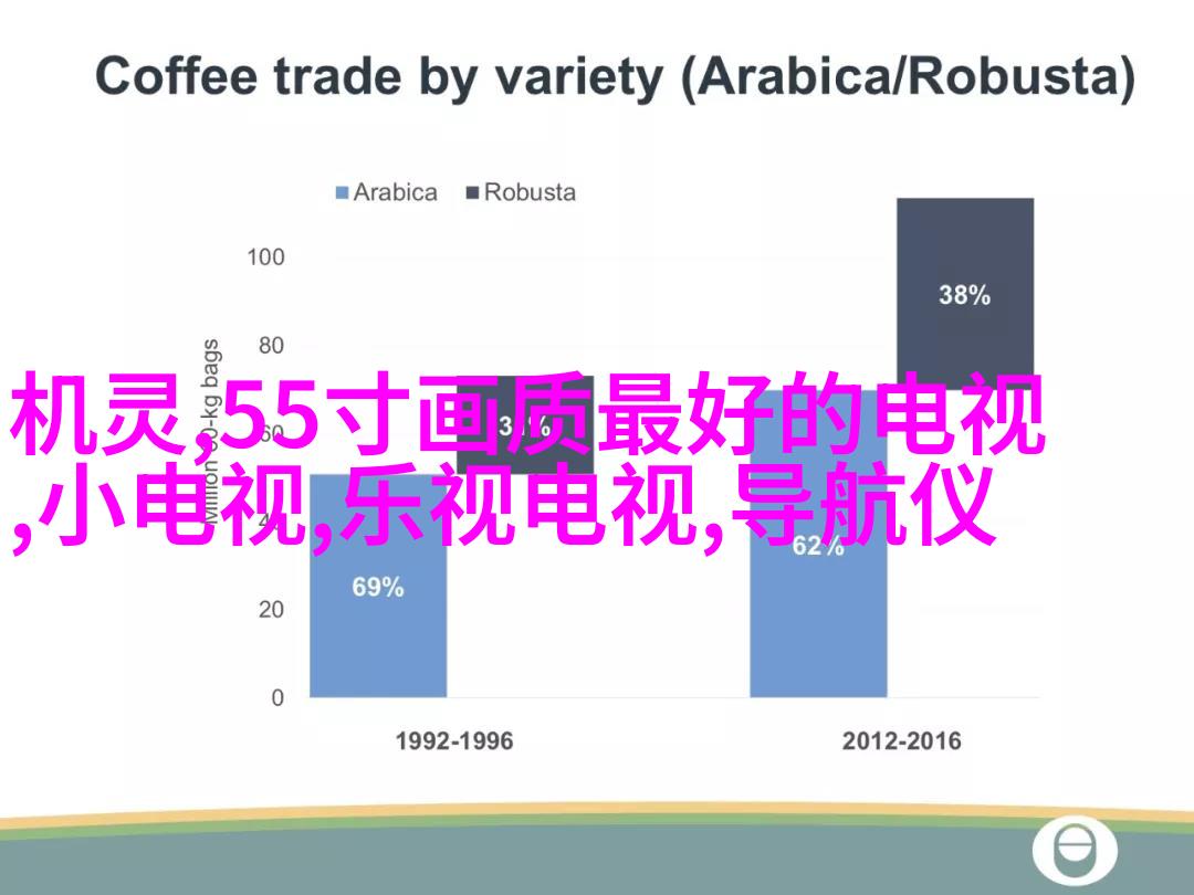 案例二