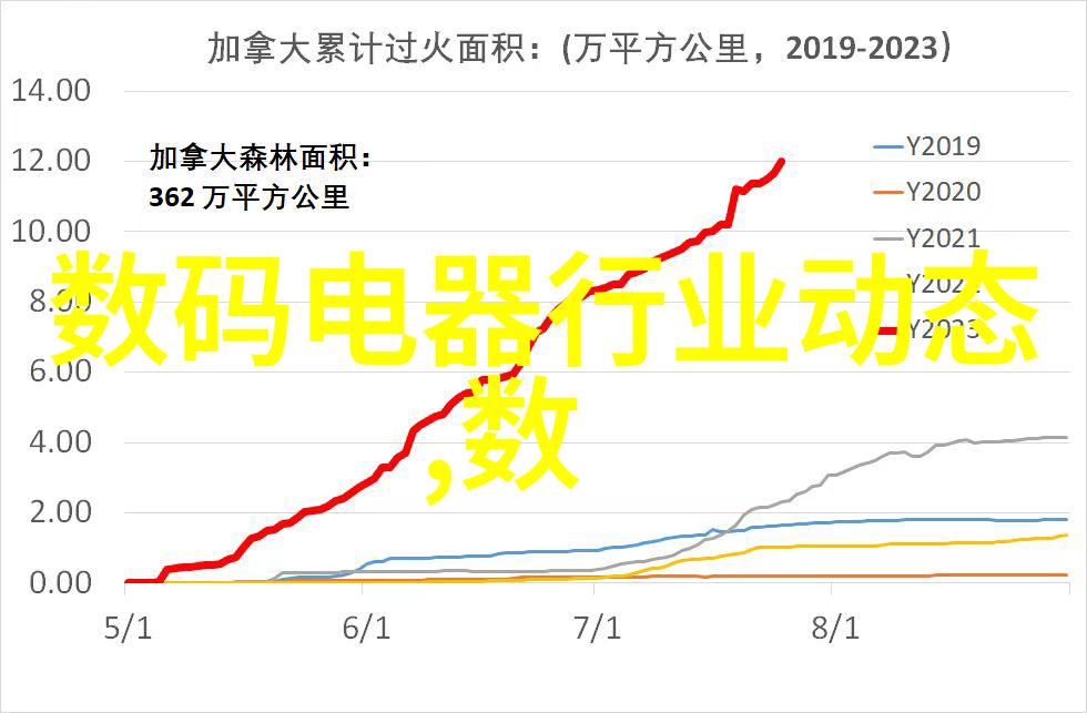 排名情况我的小秘密武器