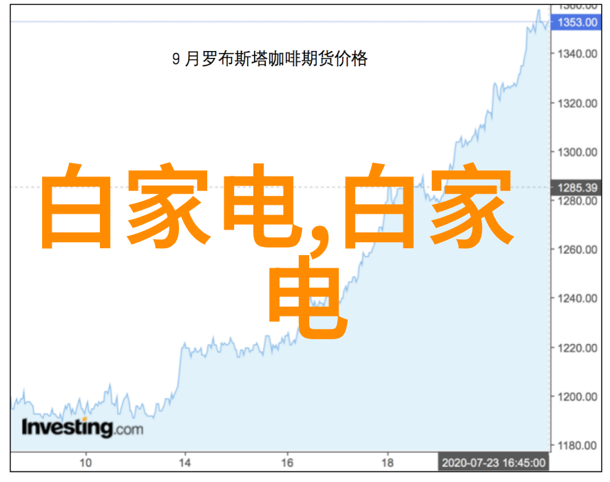 化工其他制剂设备-高效混合与分离化工行业中的关键技术进步
