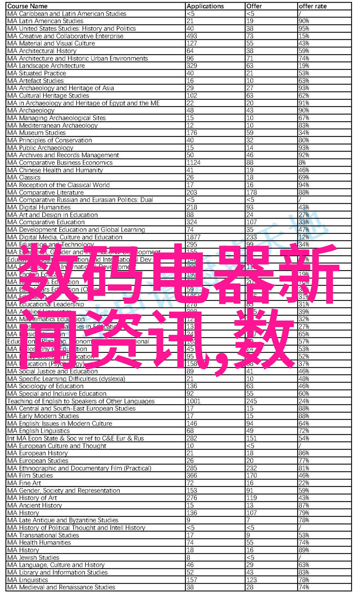 乳液聚合我的美肌之旅