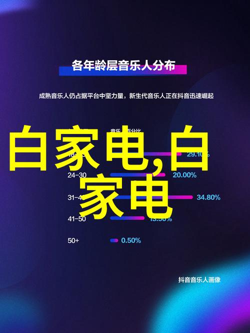 在设计粉煤灰分选机时如何考虑其耐磨性和可靠性