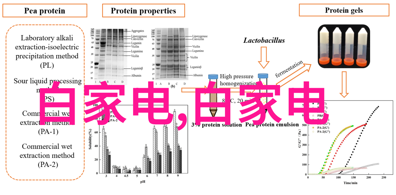 高效微波灭菌技术在食品工业中的应用研究与展望