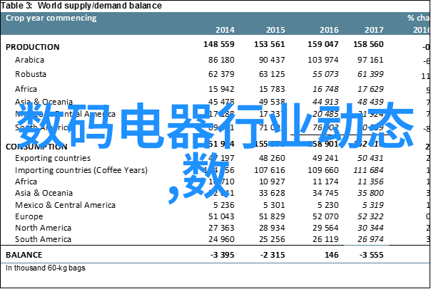 智能健康管理器新一代穿戴技术的奇迹