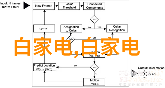 探索丝网波纹填料的应用领域与潜力