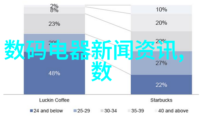 百度百科中的零部件知识库