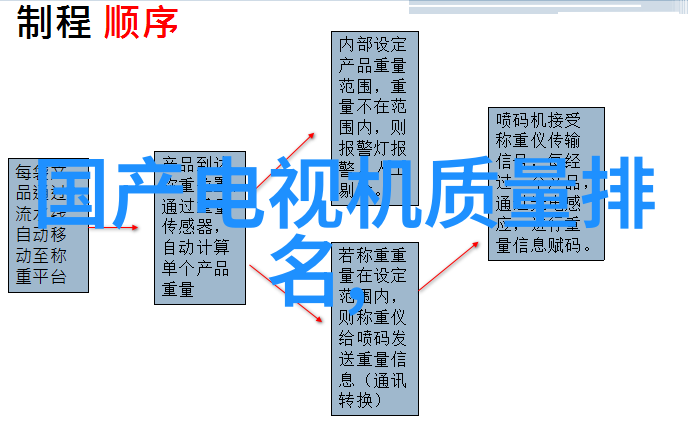 工业用天然气燃烧机与环境保护相结合能否实现绿色生产