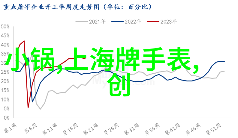 床上用品高品质床上用品的选择与搭配