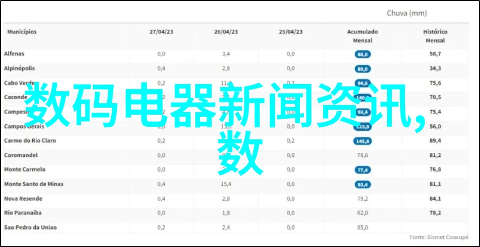 我来告诉你中国芯片制造水平我们怎么样