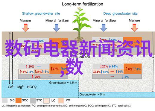 水位显示仪精确监测水量变动的关键工具