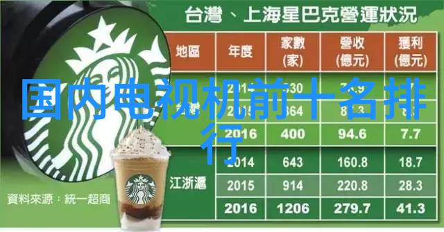 创维集团上半年营收超300亿 电视业务增新能源业务承压