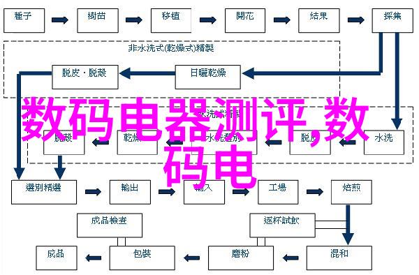 反渗透净化水设备 - 滤去杂质揭秘高效的反渗透净化水设备