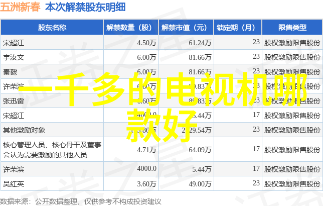 智能硬件开发创新的电子设备制造