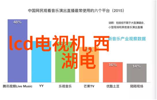 环境保护要求下如何选择环保型化工配套设备和材料