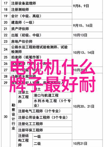 家用冰箱调多少度合适我是不是应该把冰箱调到零度这样东西就不会变质了吧