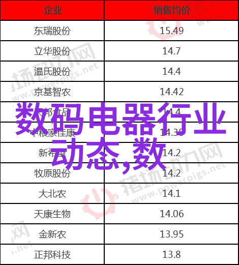 水质检测仪器使用方法精准分析水质参数
