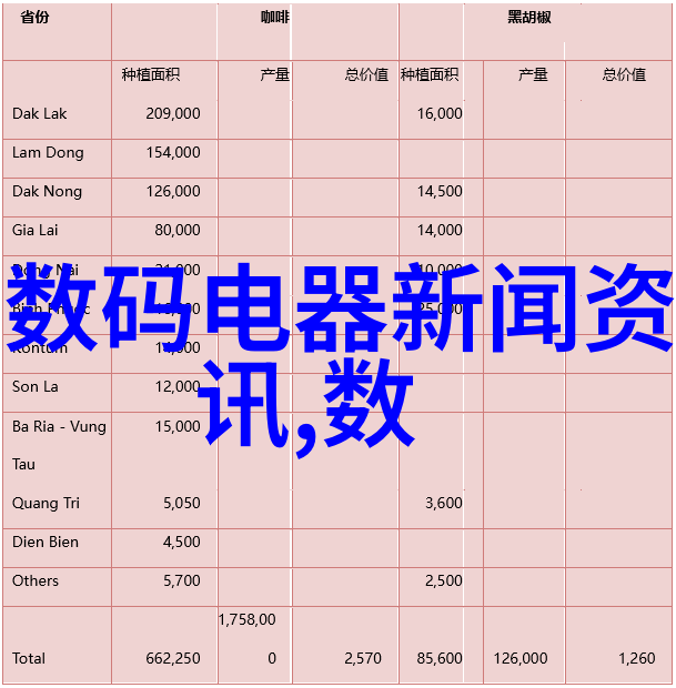 装修设计培训-精彩纷呈掌握装修设计的全套秘诀