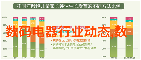 新兴技术如何重塑附近工程机械配件市场