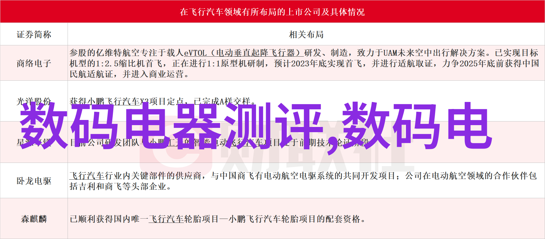 对于孩子和老年人来说居住在靠近这类工厂区域是否安全