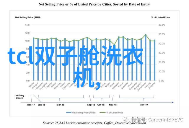固定床生物反应技术及其未来发展趋势