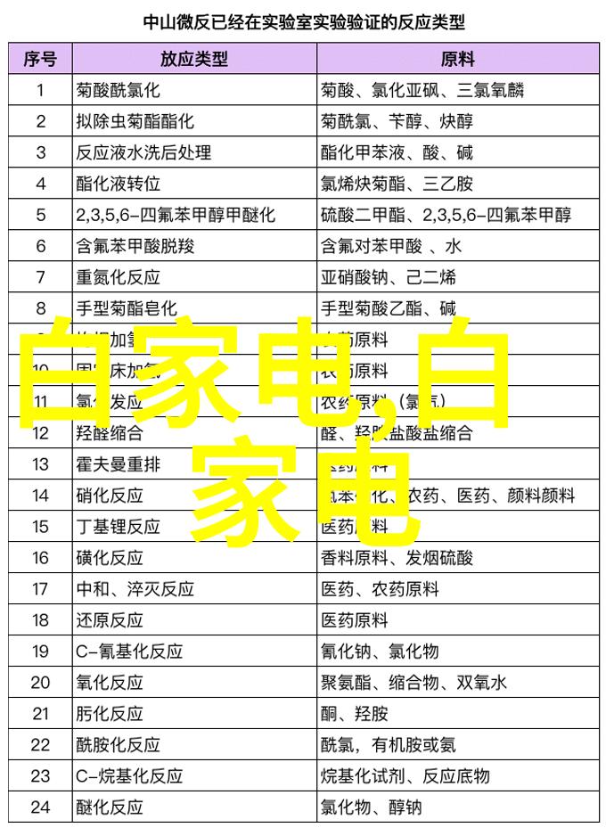 矩鞍环填料规格型号选型指南