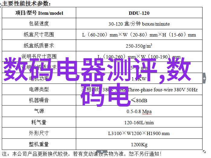 报告样本我的项目进展如何