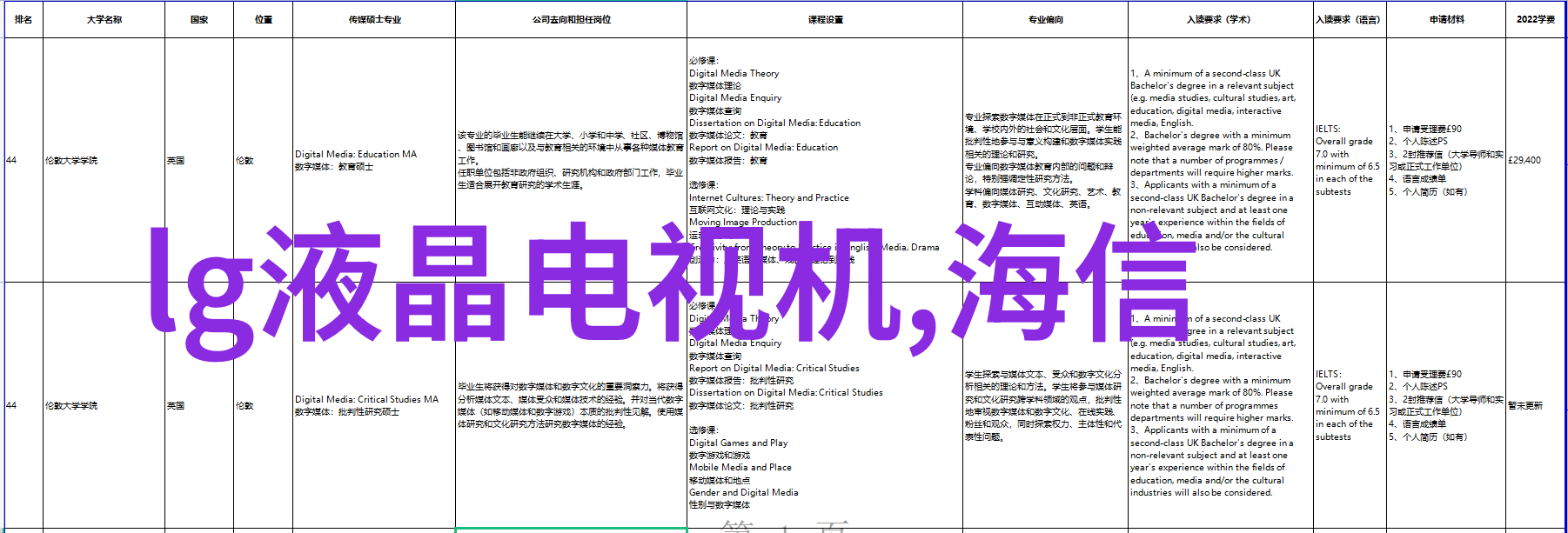 空调热风开启至最大温度空调热风模式使用指南