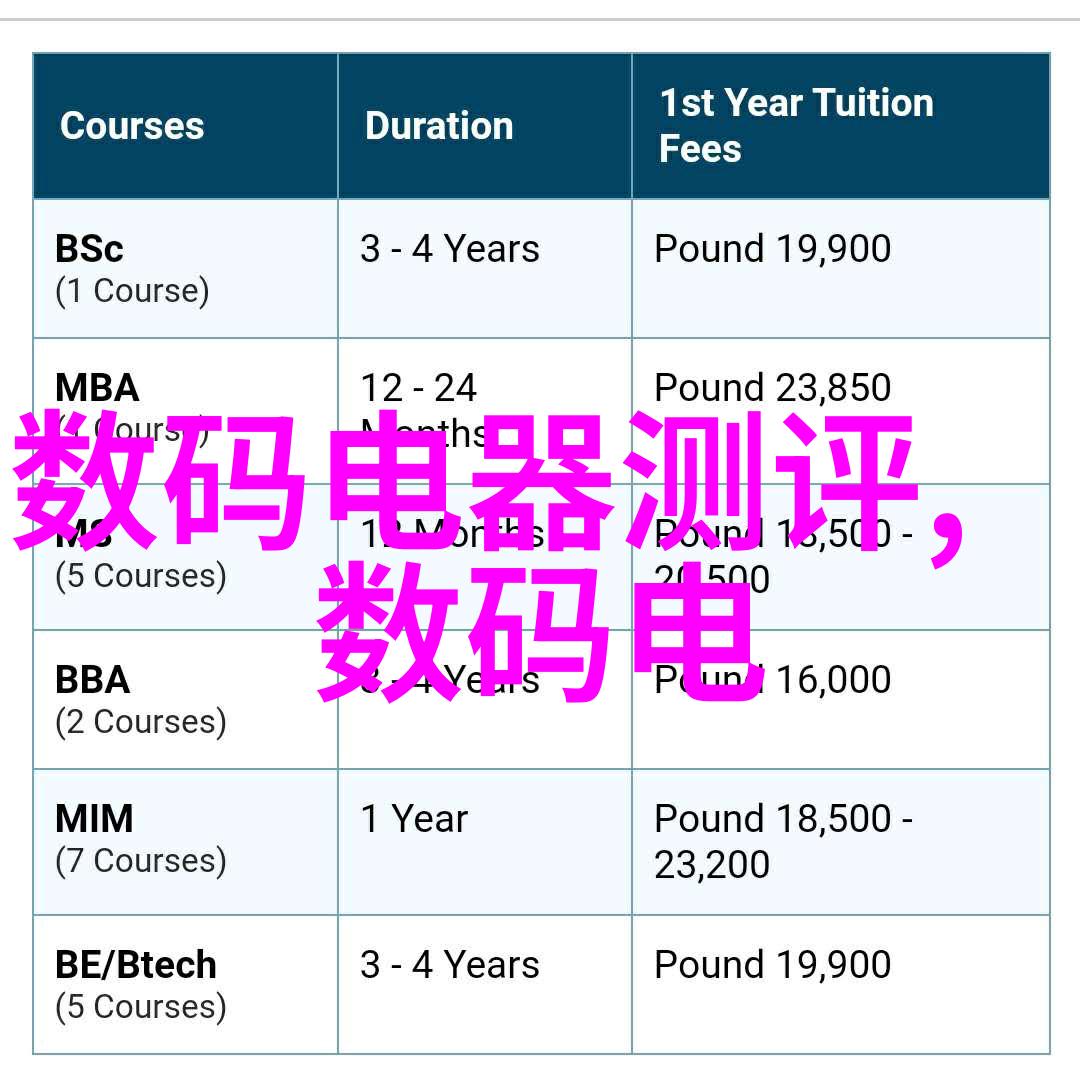 不锈钢的选择与应用从厨房到工业的多功能材料