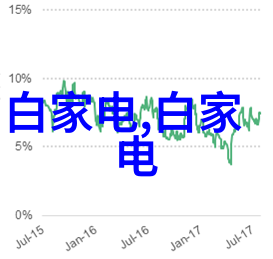 高效低成本的新型化工废水处理技术及其在环境保护中的应用研究