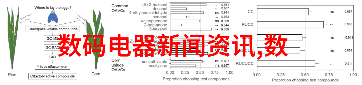 水质监测新趋势智能化的水产养殖测水质仪器