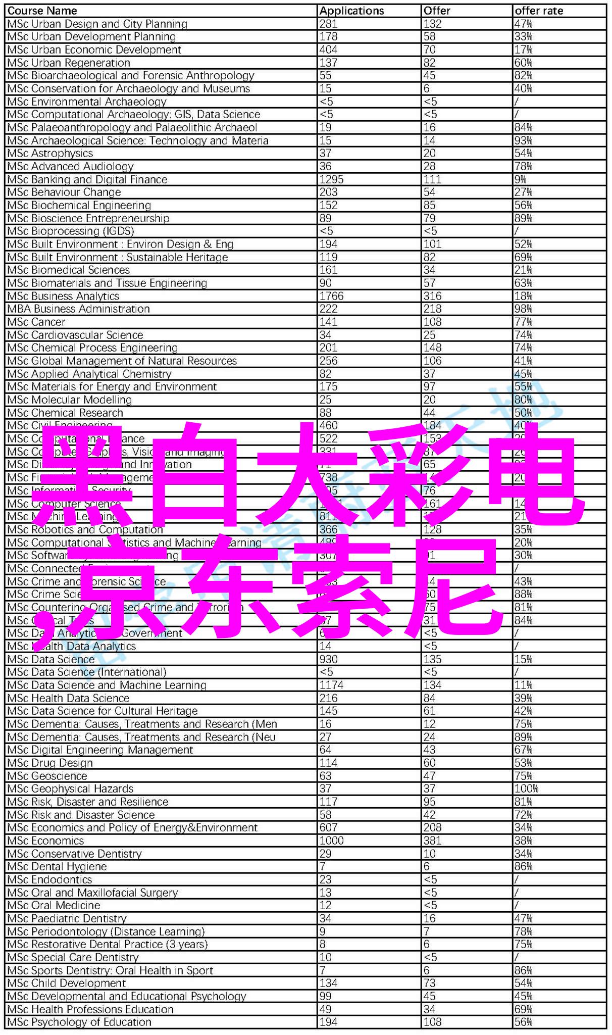 如何区分不同类型的LEDLCD和OLED电视