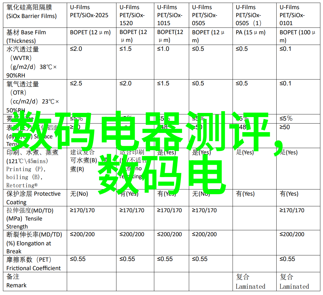 波纹填料盘的不锈钢丝网标准化规范