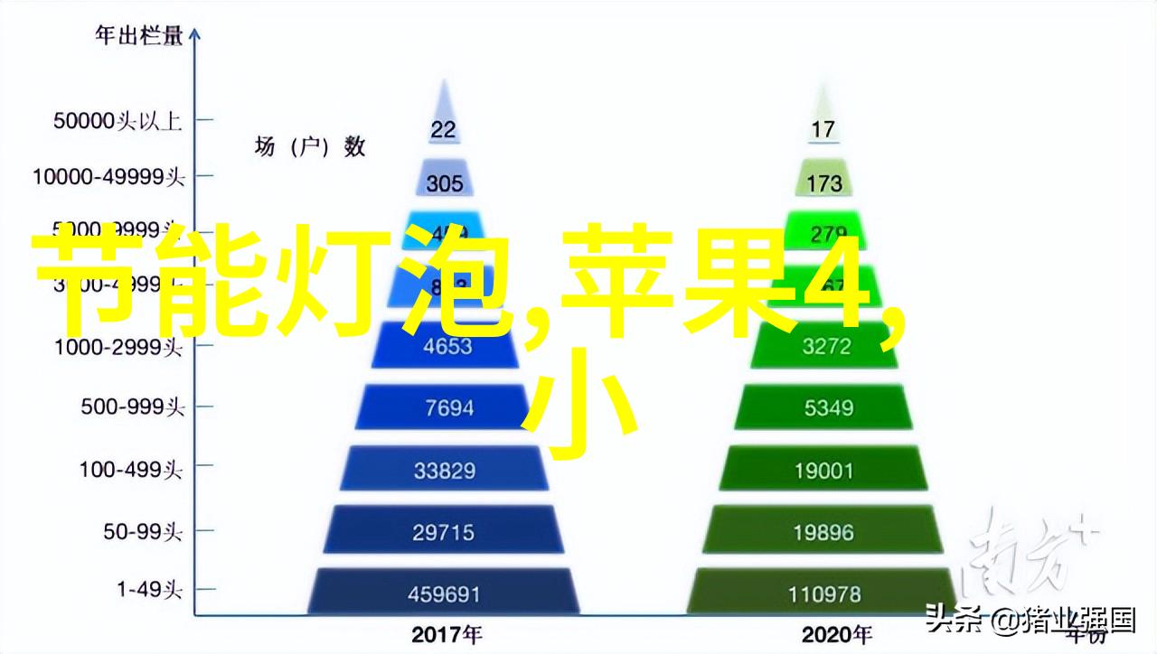 家庭能源消耗优化利用冰箱的每一档进行节能操作