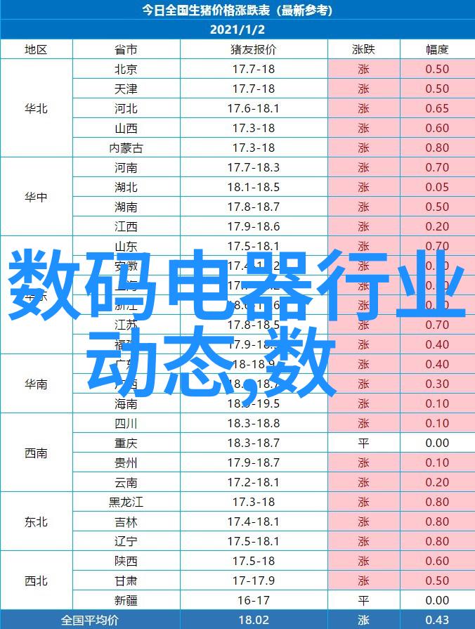 在未来科技发展趋势下大型自来水处理技术将面临什么新挑战和机遇