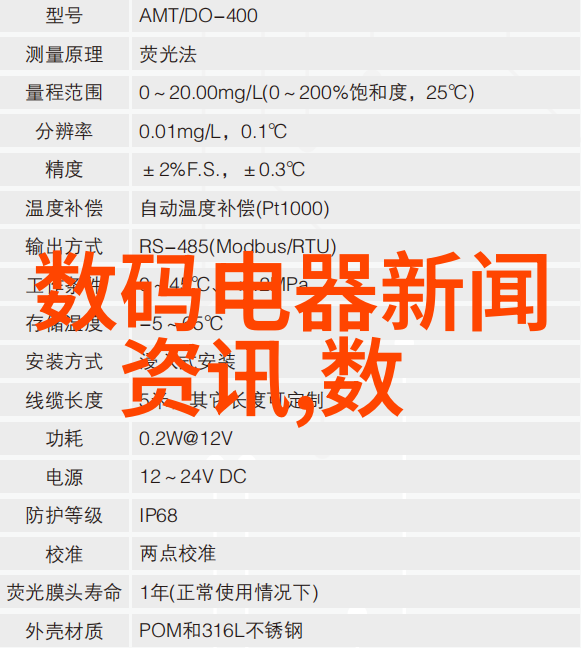 环保管材型号的发展趋势与应用前景