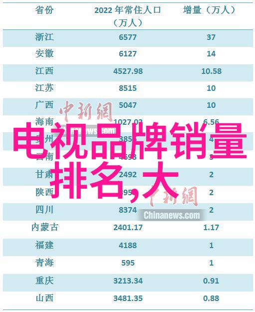 仪器分析的未来发展趋势智能化绿色环保高通量检测