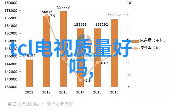 化工炮灸炼丹秘术的现代回响