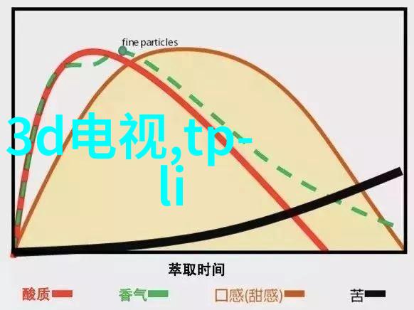 工作总结报告模板我的年度战役从零到英雄的旅程