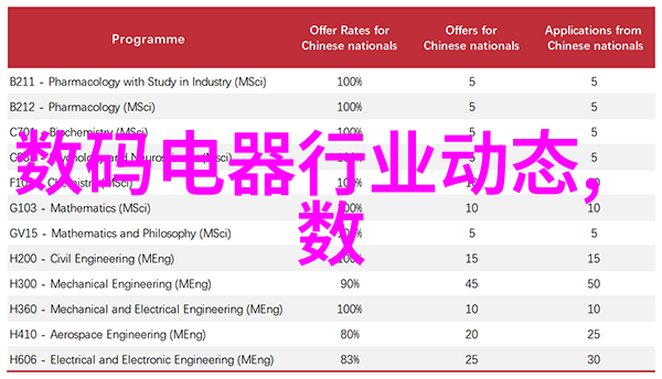 国家扶持新型环保项目加盟绿色发展可持续生活环境保护计划