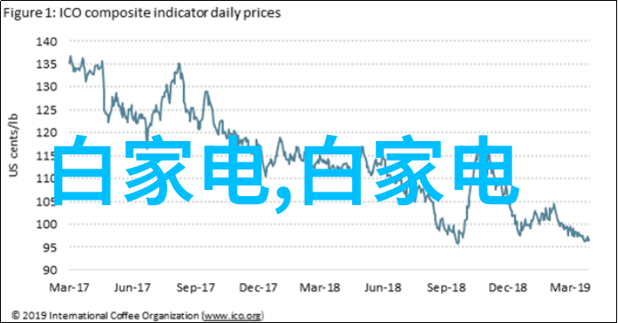 干燥与生长氯化钙设备的双面世界