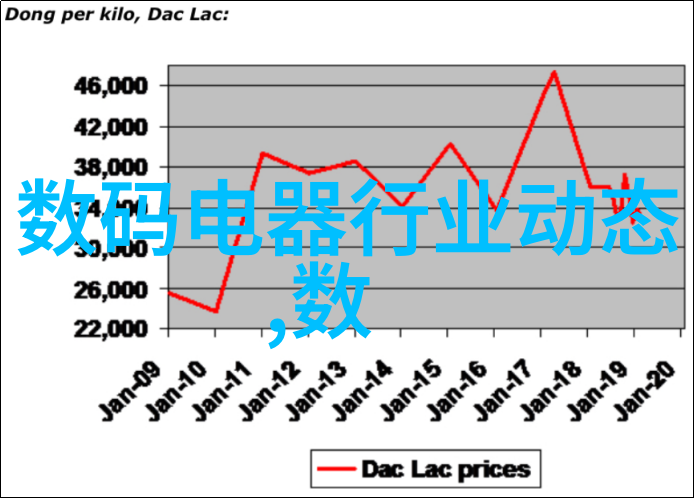 化工生产中的干燥技术革新与设备进步