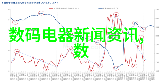 我的Gmv之旅从零到英雄的奇妙征程