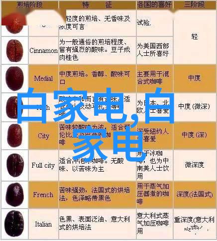 化工实验室设备配置全解析从基础仪器到高级分析装置