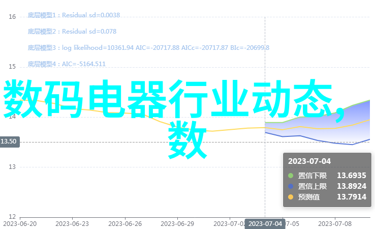 怎样选择那些能够增强室内光线的全屋照明方案