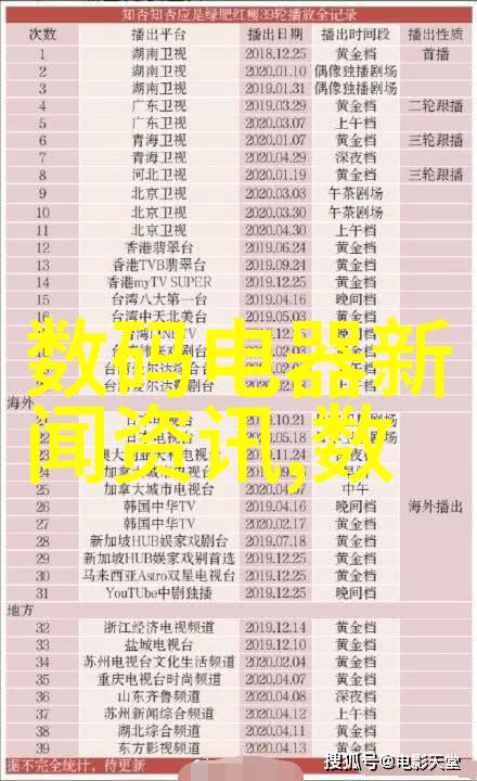新型波纹丝网填料技术及其环境友好性评估